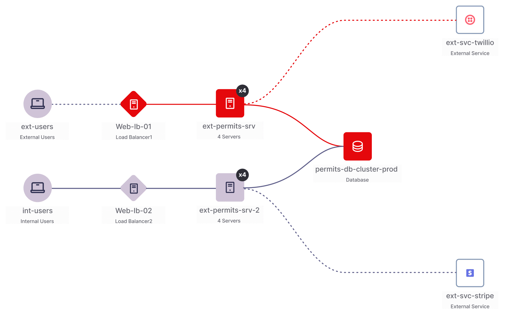 QIZ structure mapping