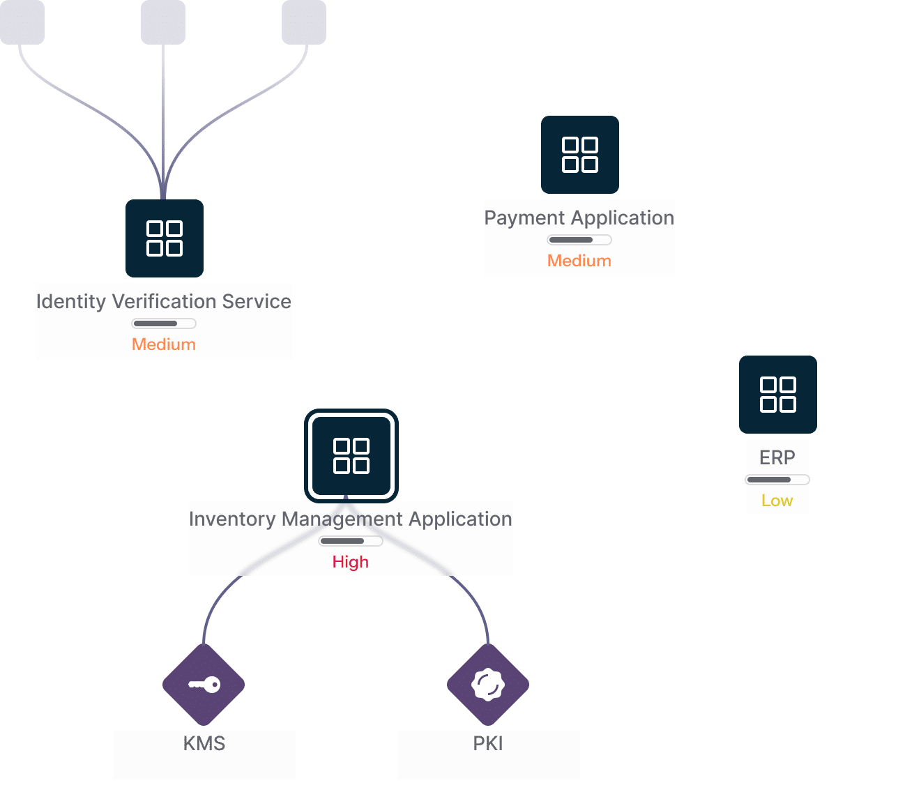 QIZ Knowledge Graph